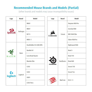 Buy now 【NOT for PS5】 Keyboard and Mouse Adapter Compatible with PS4, Xbox One, Xbox Series X/S, N-Switch, Perfect for Games Such as FPS, TPS, RTS, etc. at indiglob india