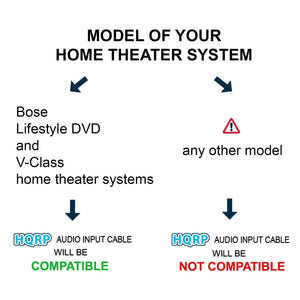 Buy now HQRP 9-pin Male to 9-pin Male (M/M) Audio Input Cable Compatible with Bose 302580-1001 Replacement for Lifestyle 135 235 48 T10 V20 ; CineMate 130 ; SoundTouch 130 at indiglob india