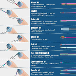 Buy now Depvko 21pcs Nail Drill Bits Sets, 3/32 Inch Cuticle Electric Nail File and Ceramic Acrylic Gel Nail Bit Kit, Acrylic Nail Art Tools, Carbide Remover Bits for Manicure Pedicure, Home Salon at indiglob india