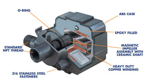 Buy now Danner Manufacturing, Inc., Pondmaster, 950 GPH Pond-Mag, Magnetic Drive Water Pump, 02720 at indiglob india