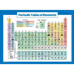 Buy now Periodic Table of Elements Poster For Kids - LAMINATED - Science & Chemistry Chart for Classroom - (18" x 24") at indiglob india