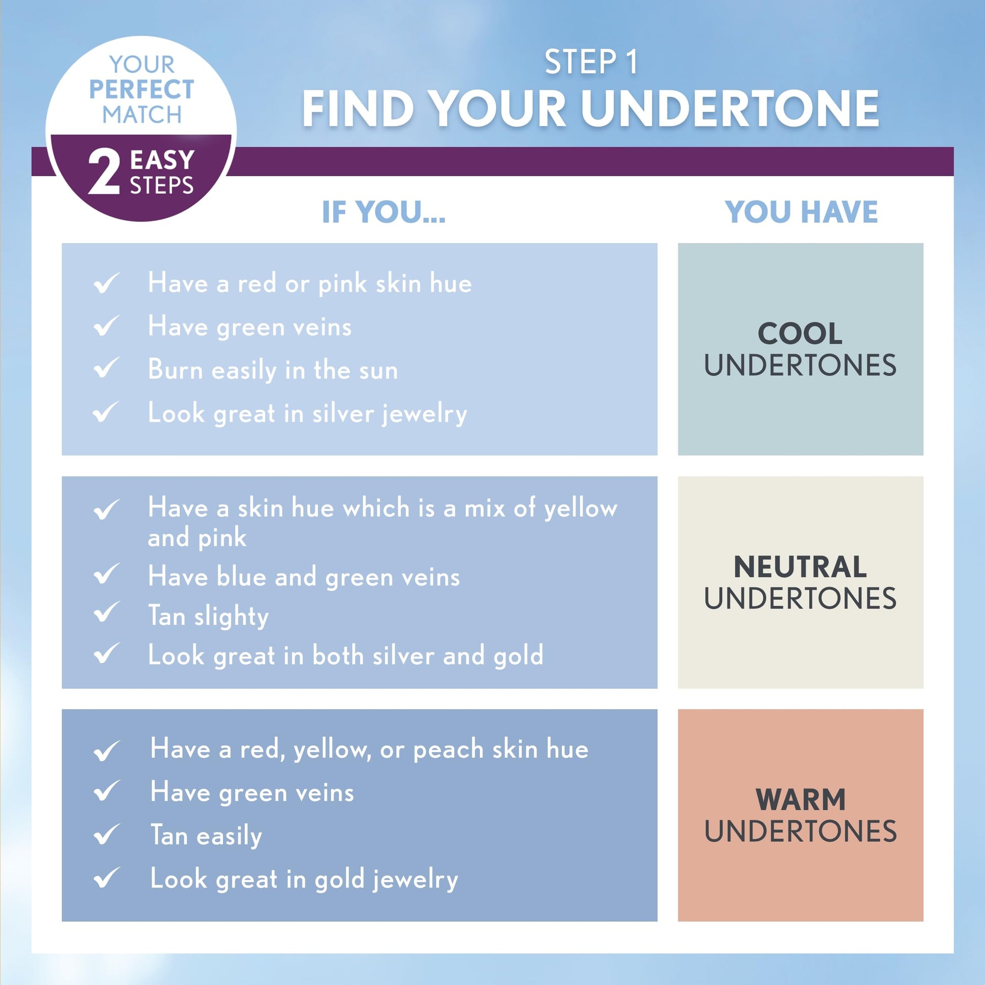 COVERGIRL COVERGIRL & Olay Simply Ageless 3-in-1 Liquid Foundation, Matte Finish, Hyaluronic & Vitamin C Formula, 240 Natural Beige, 1 Count Online | Best  India