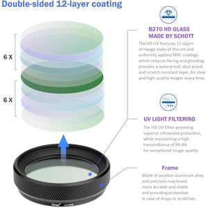 Buy now Haoge LUV-X54B Metal Lens Hood with MC UV Protection Multicoated Ultraviolet Lens Filter for Fujifilm X100VI Fuji X100V Camera Black at indiglob india