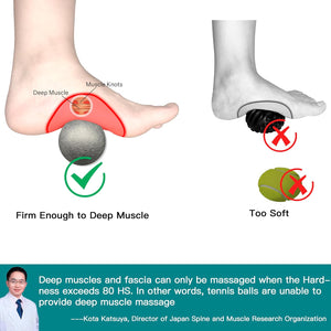 Buy now Plantar Fasciitis Relief Massage Ball – Lacrosse Ball, Foot Massage Roller & Myofascial Release Ball for Foot Pain, Trigger Point Therapy, Hard Ball for Deep Tissue & Fascia Massage at indiglob india