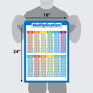 4 Pack - Laminated Math Poster Set - Multiplication Table Poster, Division, Subtraction, Addition (LAMINATED, 18" x 24") by Palace Learning | Buy Online India