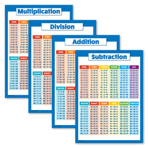 Latest Palace Learning 4 Pack - Laminated Math Poster Set - Multiplication Table Poster, Division, Subtraction, Addition (LAMINATED, 18" x 24") Online | Shop India